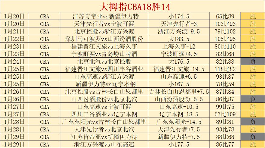 阿德巴约,助热火击败,勇士止住勇,万博manbetx体育平台,万博体育官网,万博体育app下载,ManBetX,SPORTS